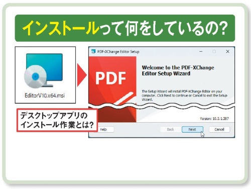 図1 デスクトップアプリの多くは、「.exe」や「.msi」という拡張子を持つインストーラーを実行し、ウィザード(対話式画面)に従ってインストール作業を行う。これは何をしているのか?