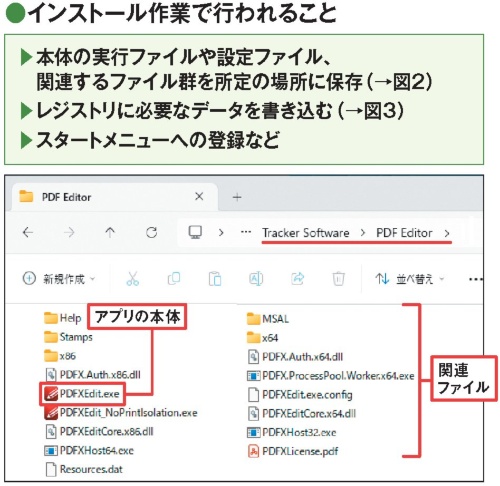 図2 インストールの作業では、ウィザード中で指定された場所に、アプリの本体を含む関連ファイルが保存される