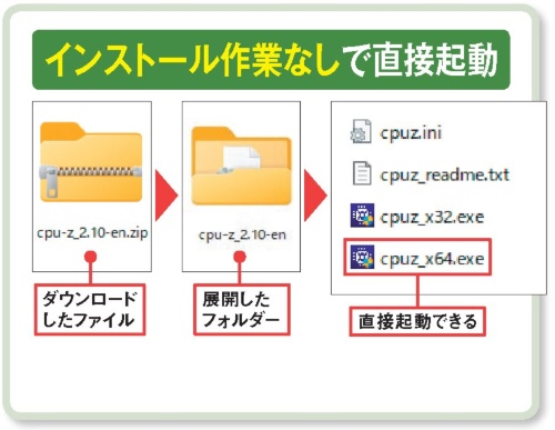 図1 デスクトップアプリの中には、インストール作業をせずに、実行ファイルを直接起動して使えるものがある