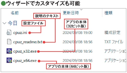 図2 レジストリへの登録なしでアプリを直接実行できる仕組みになっており、設定などもアプリと同じ場所に保存する。図はシンプルな例で、より多くのファイルで構成されるアプリもある