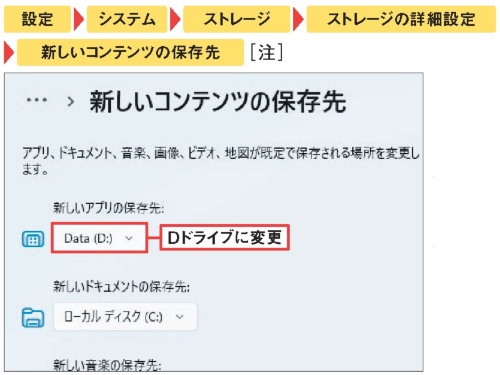 図3 UWPアプリの場合、「設定」アプリにある「新しいアプリの保存先」の設定をDドライブに変更。すると以後はDドライブに保存される