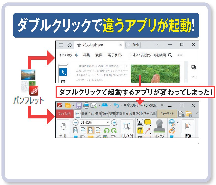 図1 アプリを新たにインストールすると、ファイルをダブルクリックしたときなどに開く「既定のアプリ」が変わってしまうことがある。既定のアプリの設定方法は簡単だ