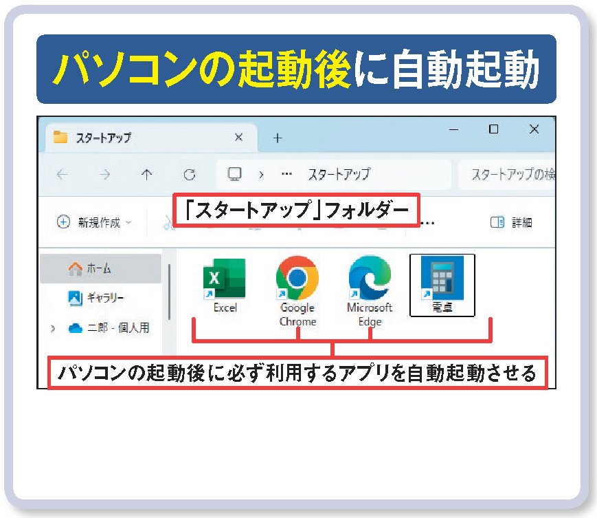 図1 パソコンの電源を入れた後、よく使うアプリが自動で起動してくれると、作業をすぐに開始できる。「スタートアップ」フォルダーを使うと、これを簡単に実現できる