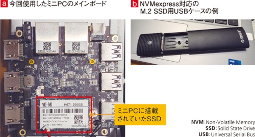 図4●アプライアンス化したい場合は内蔵のSSDに書き込む