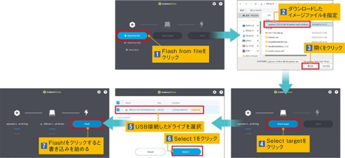 図5●イメージ書き込みツールでSSDやUSBデバイスに書き込む