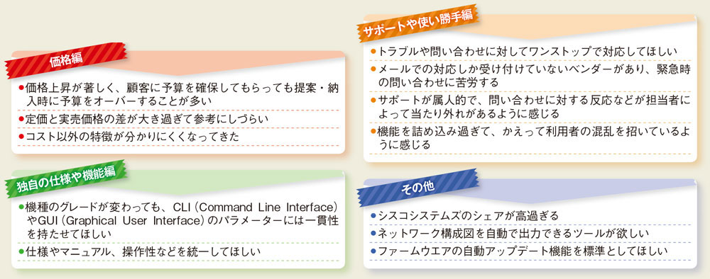 アンケートに寄せられたベンダーへの不満や要望