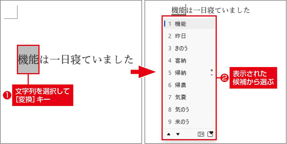 図1　再変換したい文字列をドラッグして選択し、［変換］キーまたは［Windows］＋［／］キーを押す（左）。変換候補が表示されるので、改めて選ぶ（右）