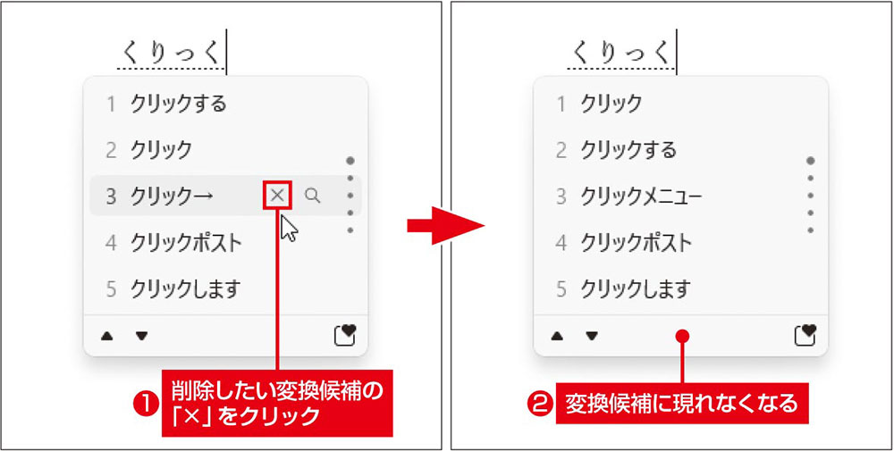 図1　変換候補の上にマウスポインターを重ねると「×」が現れる（左）。これをクリックすれば変換候補から削除される（右）