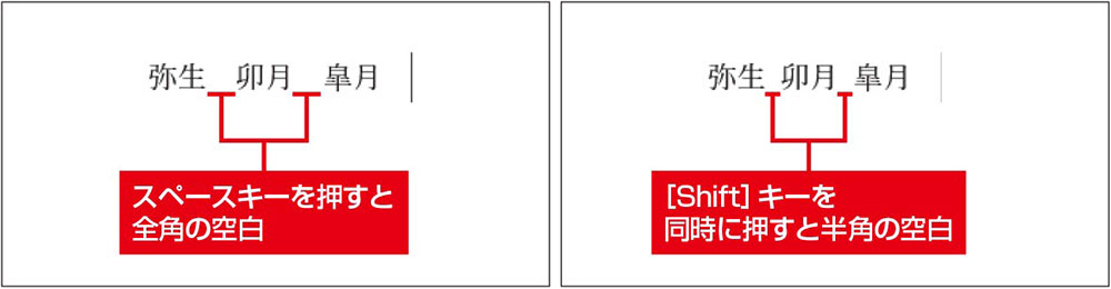 図2　IMEがオンのままスペースキーを押すと全角の空白が入る（左）。［Shift］キーを同時に押すと、IMEをオフにしなくても半角の空白を入力できる（右）