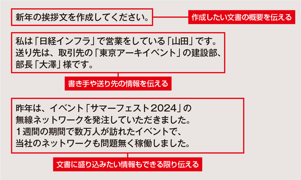 ●新年の挨拶文を生成AIで作成する