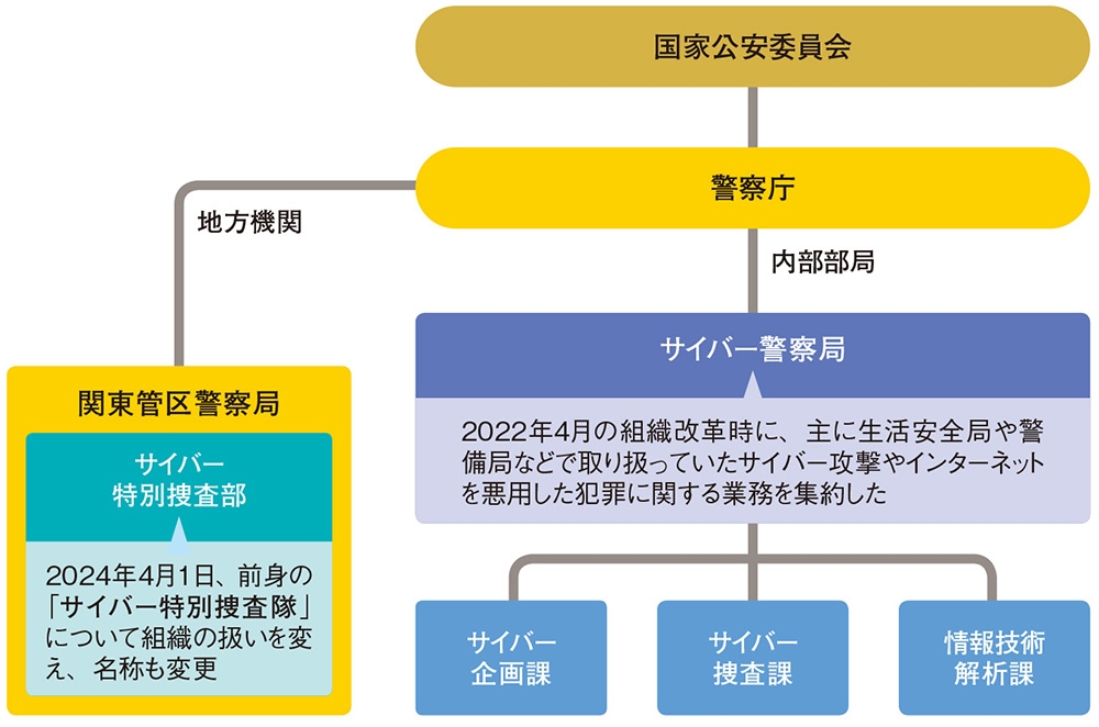 Amazon.co.jp: 管轄区域外における職権行使 刑事警察資料149