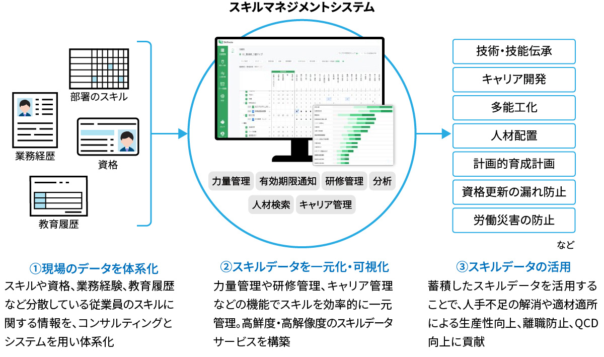 なぜ製造DXが人材不足で頓挫するのか、必要なのはスキルとキャリアの