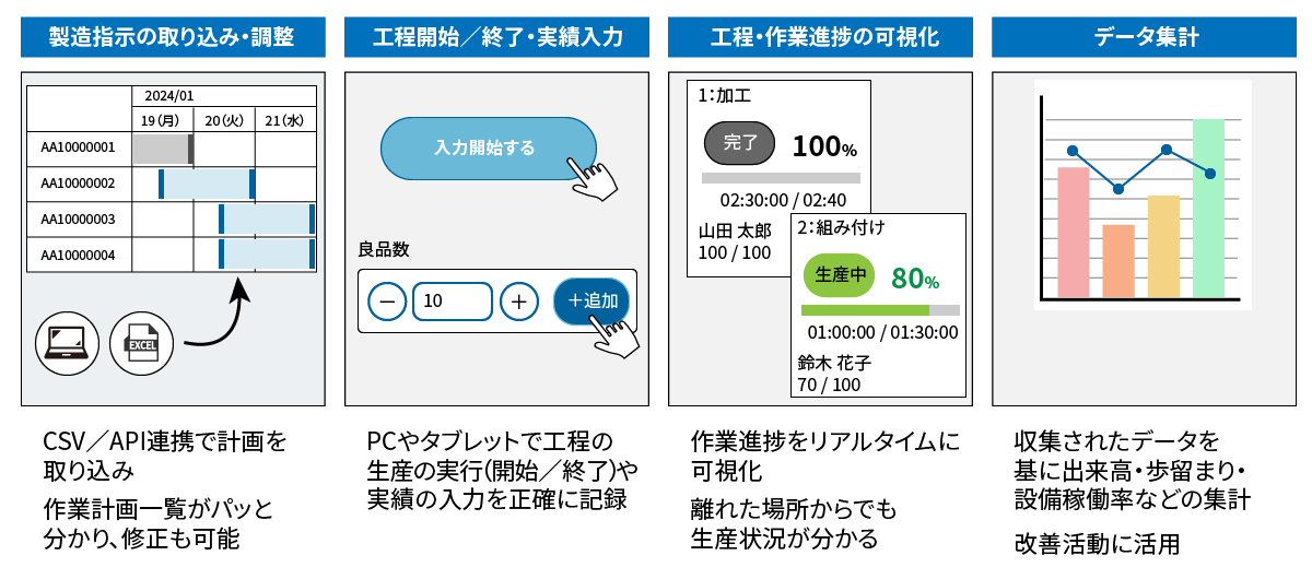 足踏み状態が続く工場のスマート化、鍵を握る「MES」導入の壁と解決策