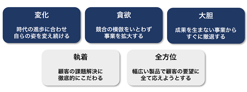 変化・貪欲・大胆、Microsoftの50年史に見る強さの秘訣 | 日経クロス