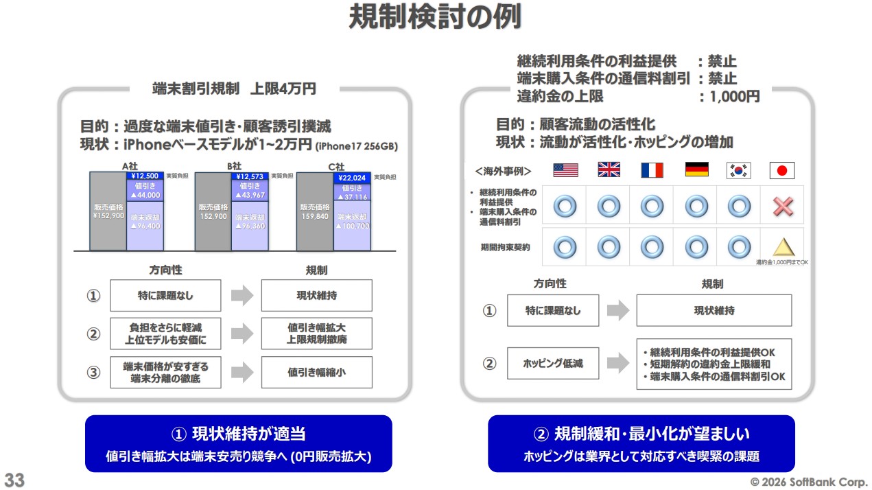 スマートフォン　‼️最終値引きしました‼️ スマホ販売、価格上昇で失速も 27日から値引き規制強化 - 日本経済新聞