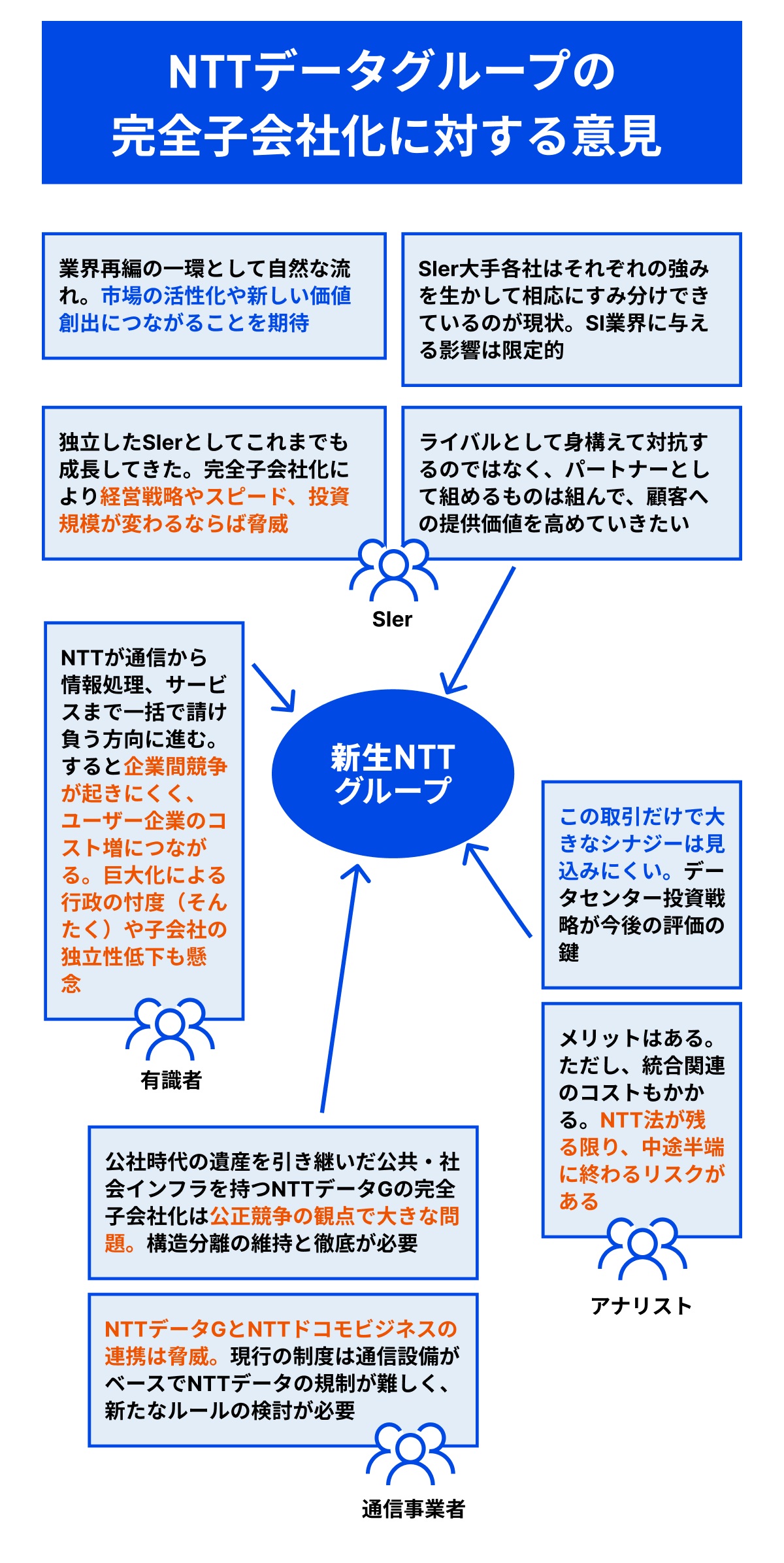 NTTデータGの完全子会社化で競争環境はどう変わる？ SIerや通信大手に