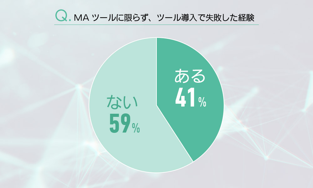 図1●日経 xTECH Active×SATORI「MA市場調査結果」1