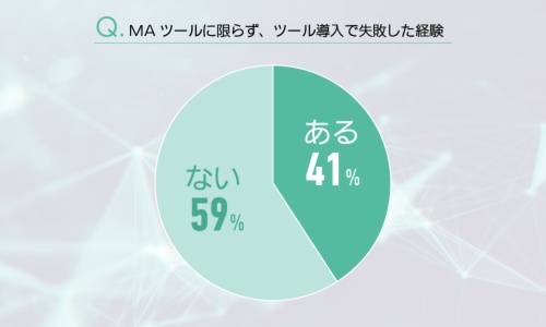 図1●日経 xTECH Active×SATORI「MA市場調査結果」1
