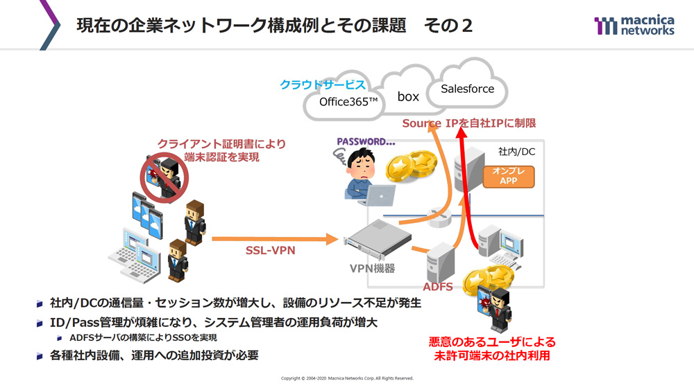 図２●現在の企業ネットワーク構成例とその課題2