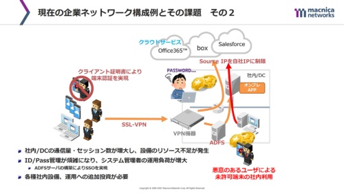 図2●現在の企業ネットワーク構成例とその課題2