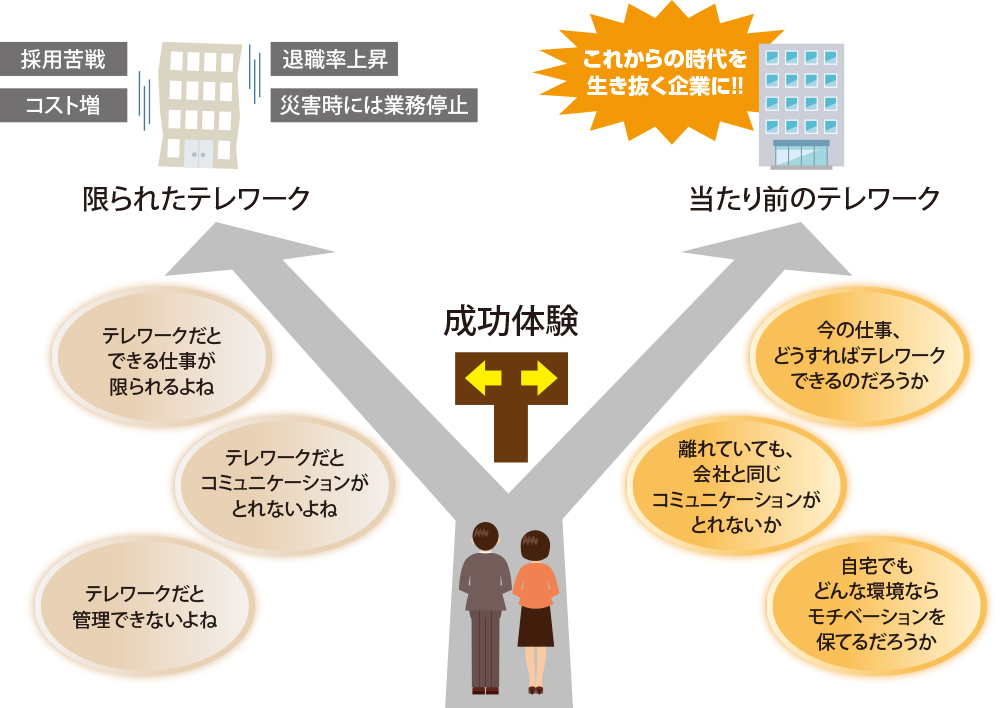 図1●2つの分かれ道