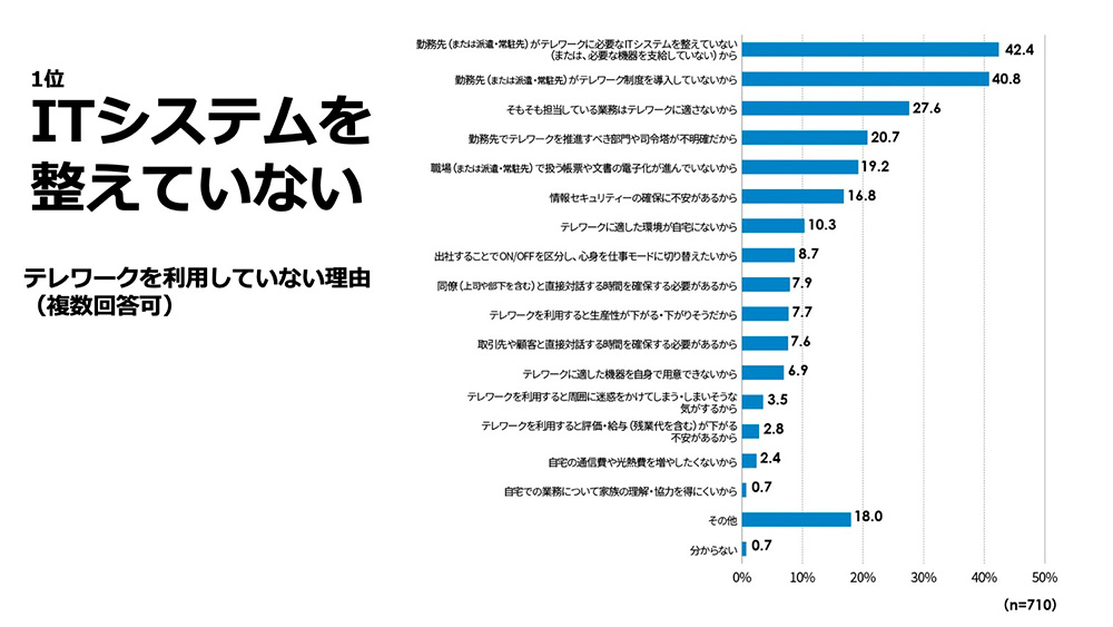 出典：日経BP 総合研究所 イノベーションICTラボ『DXサーベイ 900社の実態と課題分析』