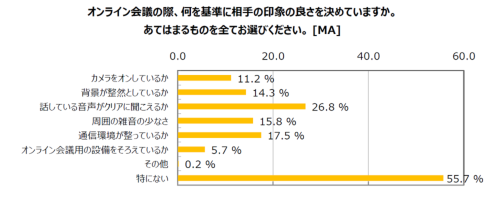 話す内容が同じでも、音質によって相手の印象が変わるかもしれない