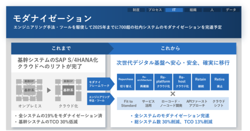 図1●NECが社内DXの一環として進めているモダナイゼーションの概要