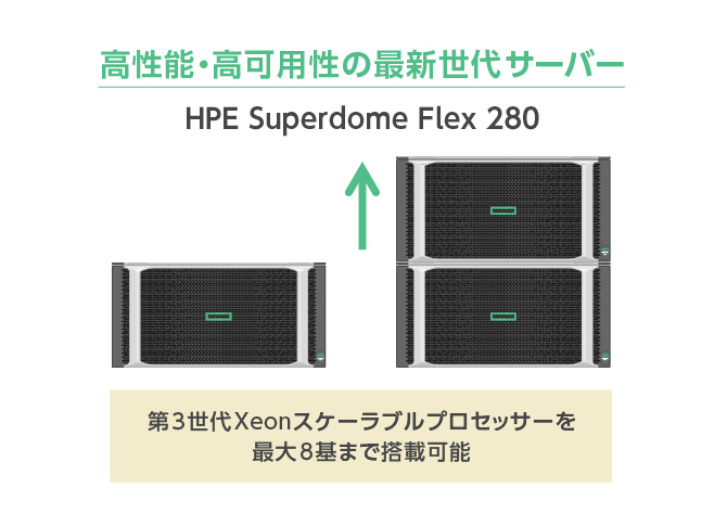 図3●HPE Superdome Flex 280の外観