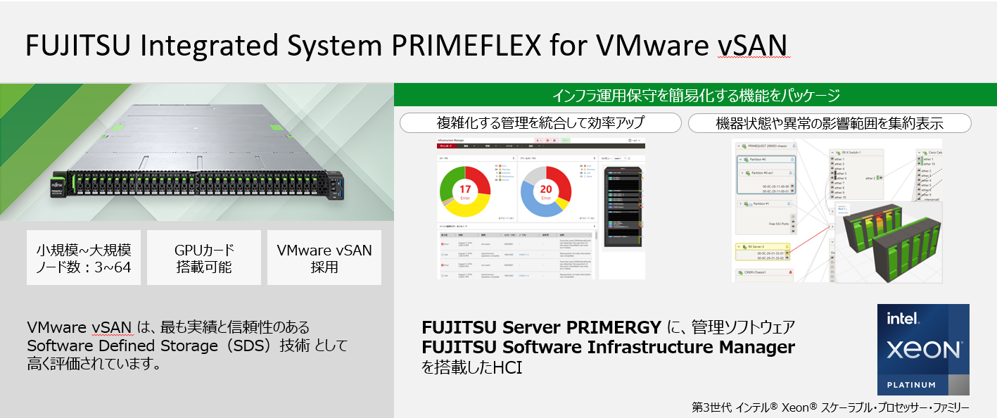 仮想化基盤の実績が高いVMware vSANを搭載した「FUJITSU Integrated System PRIMEFLEX for VMware vSAN」