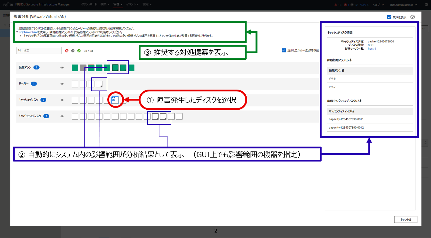 I/Oリソース障害が発生している機器の影響範囲を把握できる「I/Oリソース影響分析」