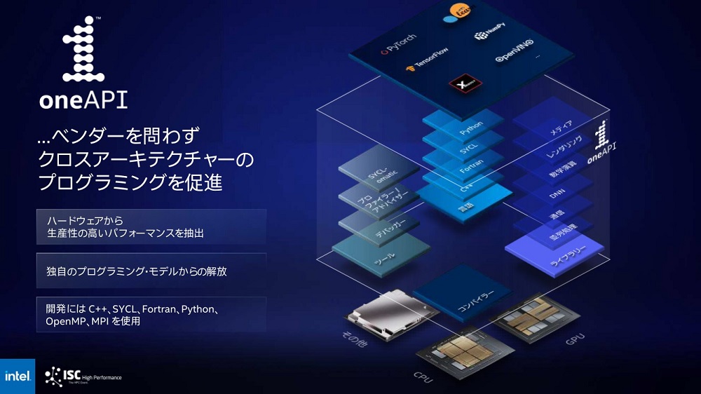 「インテル® oneAPI ツールキット」のコンセプト。HPCのアプリケーションを一つの言語で開発できるようにした。無償で配布している