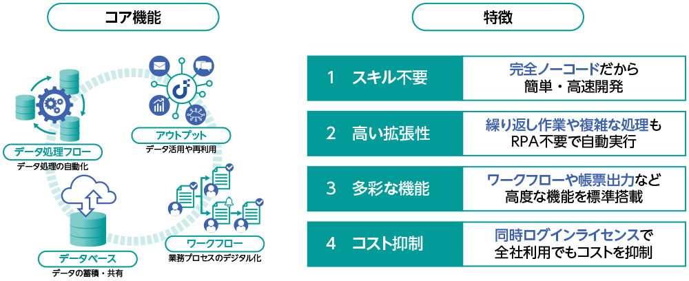 JUST.DBのコア機能と特徴