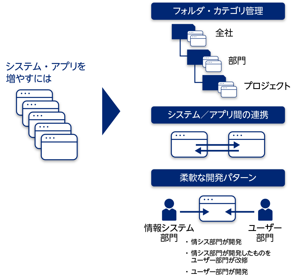 全社開発における使いやすさ