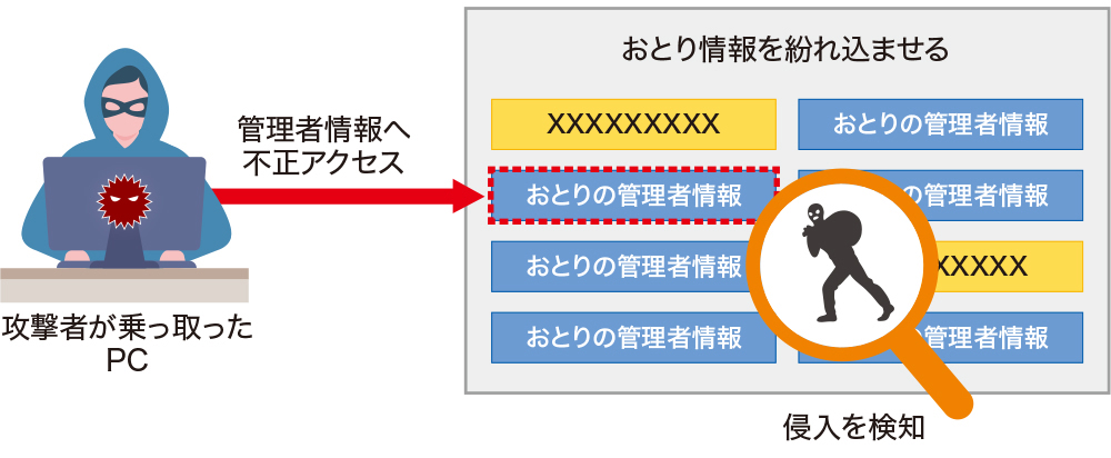 図2●Active Directory脅威保護（TDAD）