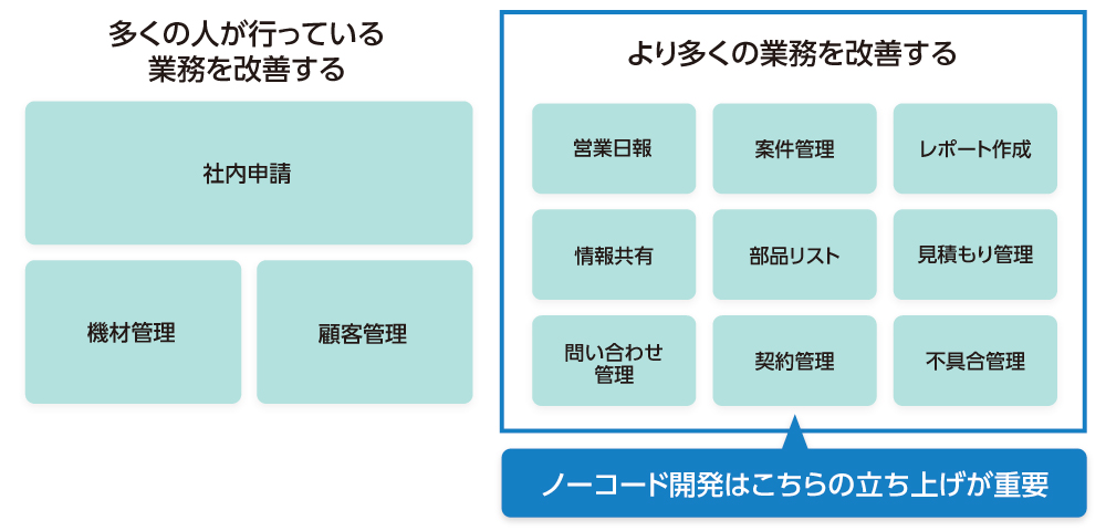 図1●多くの人が使うことが費用対効果を高める