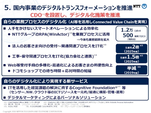 NTTグループは、2025年度までの中期経営戦略『Your Value Partner 2025』で、「国内事業のデジタルトランスフォーメーションを推進する」という目標を掲げている。「人手をかけないスマートオペレーション」の実現は、そのための重要施策の一つだ(出典:NTTグループ中期経営戦略「Your Value Partner 2025」)