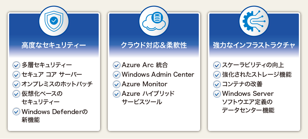 図2●Windows Server 2025の新機能ハイライト