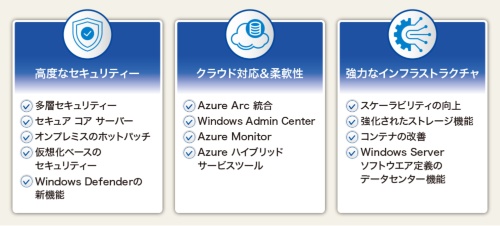 図2●Windows Server 2025の新機能ハイライト