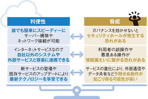 パブリッククラウドの利便性と脅威への対策を両立させるのは困難