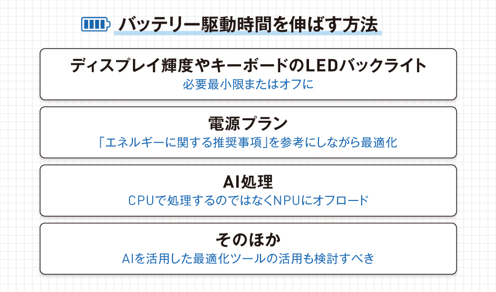 バッテリー駆動時間を延ばすには、画面/LED輝度調整、電源プラン最適化、AI処理をNPUへ、最適化ツール活用。