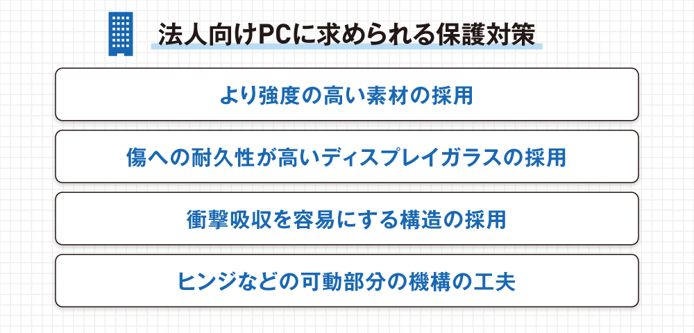 法人向けPCの保護対策：高強度素材、耐傷ディスプレイガラス、衝撃吸収構造、ヒンジ等可動部の工夫。​