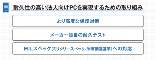 耐久性の高い法人向けPCの取組:高度な保護対策、メーカー独自の耐久テスト、MILスペック対応。