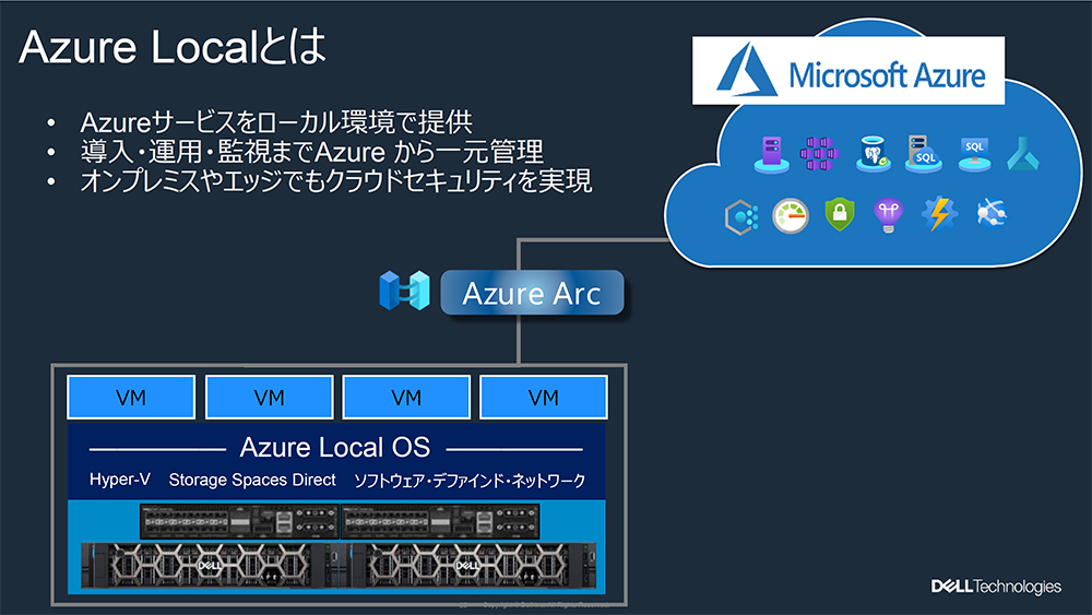 Azure Localとは