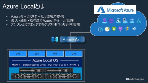 Azure Localとは