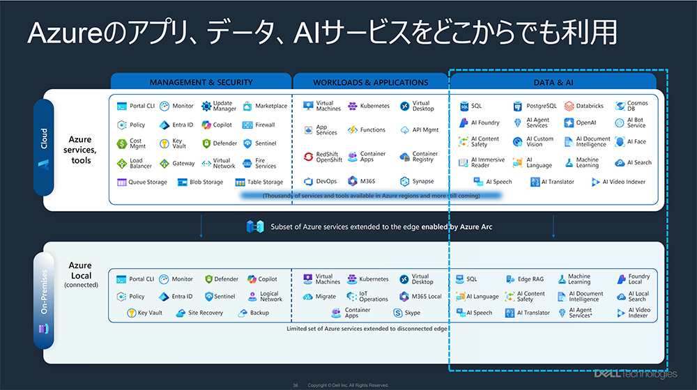 Azureのアプリ、データ、AIサービスをどこからでも利用