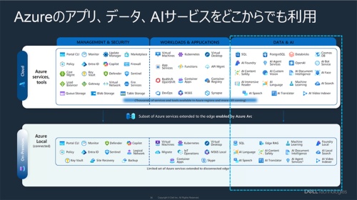 Azureのアプリ、データ、AIサービスをどこからでも利用
