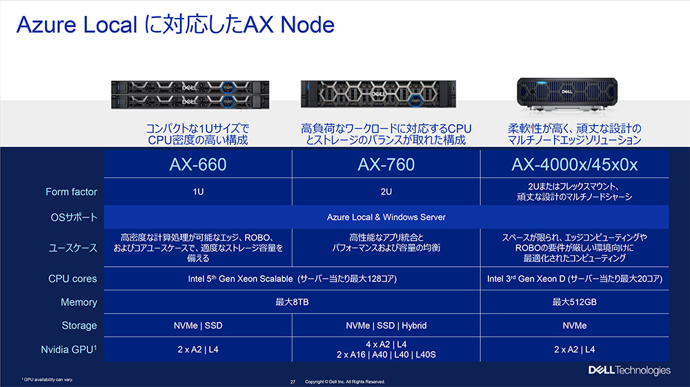 Azure Localに対応したAX Node