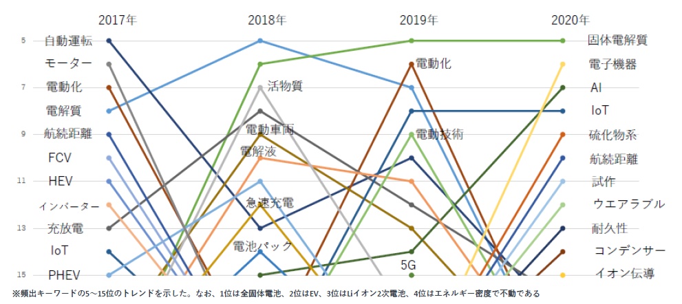 次世代電池 ＴＨＥ　ＮＥＸＴ　ＧＥＮＥＲＡＴＩＯＮ　ＯＦ　ＢＡ ２０２１/日経ＢＰ/日経エレクトロニクス（単行本） 次世代電池 THE NEXT GENERATION OF BA