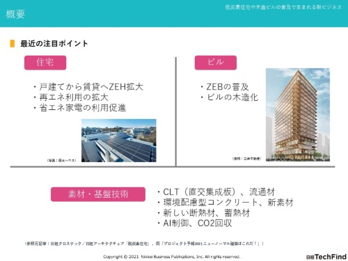 CO2排出削減に貢献する建築技術の注目ポイント